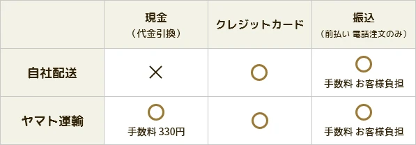 お支払いについて