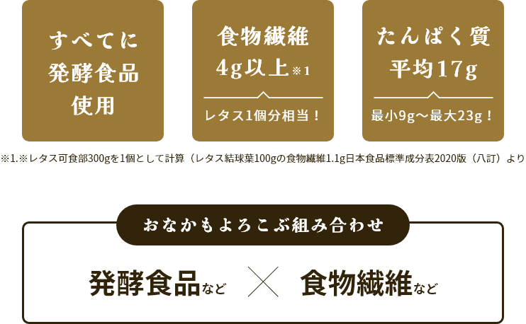 おなかもよろこぶ組み合わせ　発酵食品など×食物繊維など