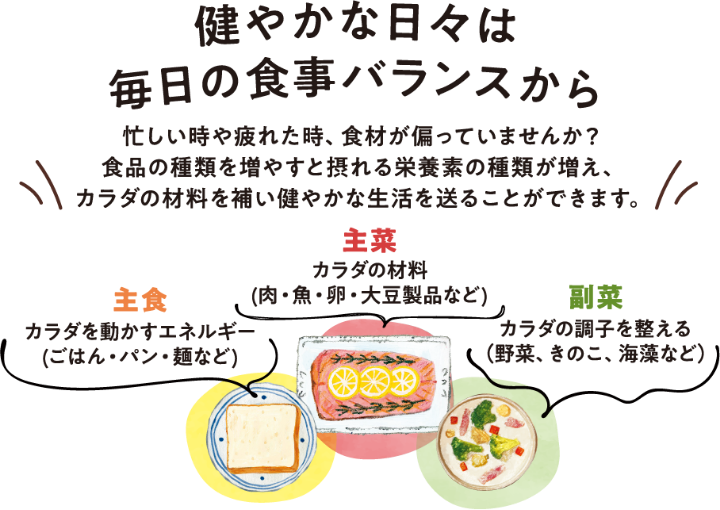 健やかな日々は毎日の食事バランスから