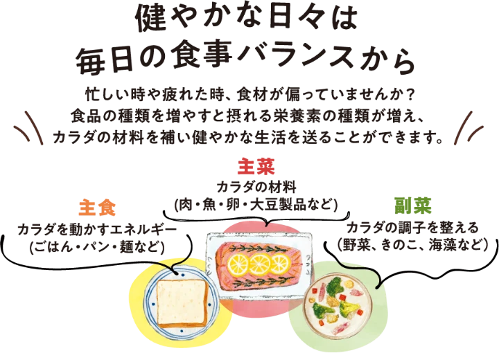 健やかな日々は毎日の食事バランスから