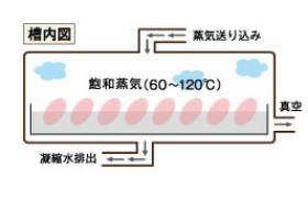 槽内図