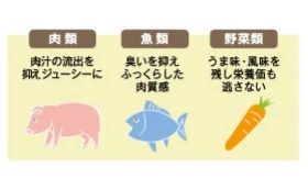 やわらかさを作る方法 肉類、魚類、野菜類